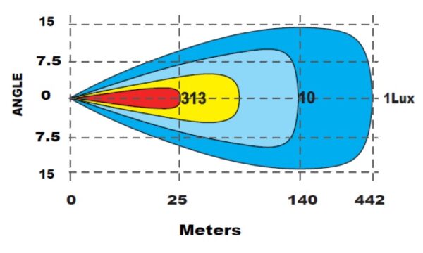 LED-ramp CURVE 30" Curved - BRIGHT - Bild 2