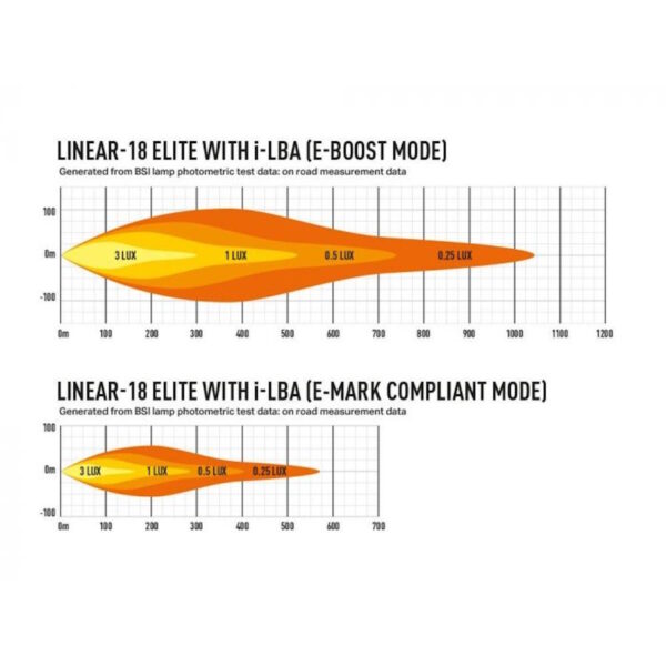 Lazer LED-ramp Linear 18 Elite I-LBA & E-Boost - Bild 5